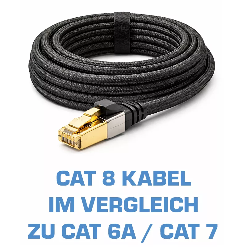 Cat8 Kabel im Vergleich
