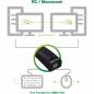 Preview: InLine® USB KM-Umschalter 2 PCs für Tastatur Maus mit Maus-Transfer zwischen den Monitoren