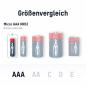 Preview: ANSMANN 5015553 RED Alkaline-Batterie, Micro (AAA), LR03, 4er Pack