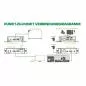 Mobile Preview: InLine® HDMI USB KVM über IP Extender Verlängerung über UTP 4K bis 100m