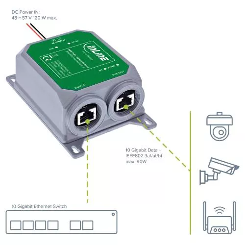 PoE++ Injektor Outdoor IP67, 10 Gb/s, 90 W