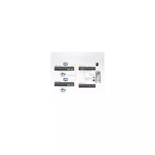 ATEN CE690 Konsolen Extender DVI über LWL USB RS232 mit Audio max. 20km via Glasfaser