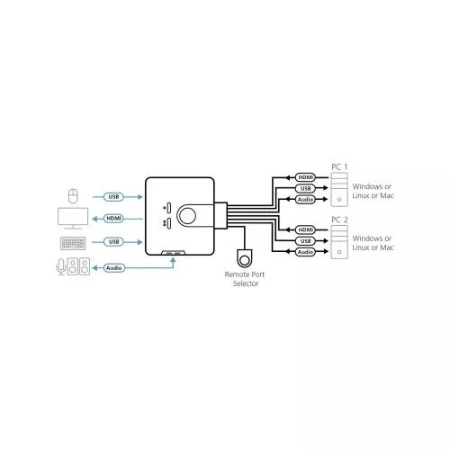 ATEN CS692 KVM Switch 2fach HDMI USB Audio integrierte Kabel
