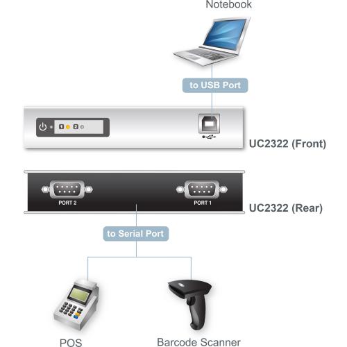 ATEN UC2322 Konverter USB zu 2x Seriell RS232 9pol Sub D