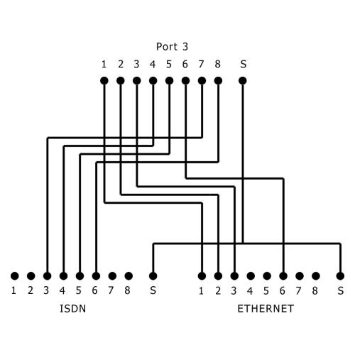 Preview: RJ45-Port-Doubler Cat.5e ISDN, Stecker auf 2x Buchse, 15 cm, Cable Sharing