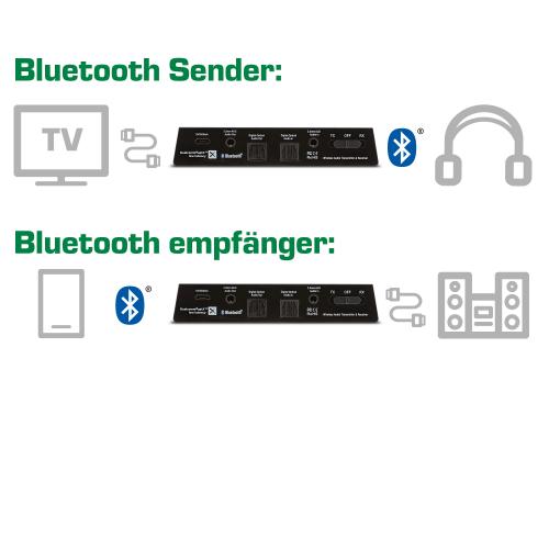 InLine® Bluetooth Audio Transceiver Sender Empfänger BT 5.0 aptX LL Klinke + Toslink