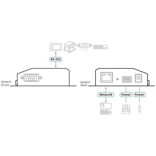 ATEN SN3001P 1-Port RS-232 Secure Device Server mit PoE 10/100Mb/s