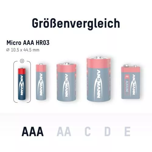 ANSMANN 5015538 RED Alkaline-Batterie, Micro (AAA), LR03, 20er Box