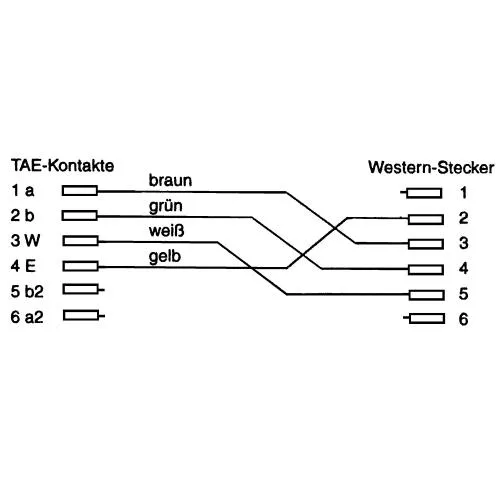 InLine® TAE-F Kabel 6polig/4adrig f. Import TAE-F Stecker an RJ11 Stecker