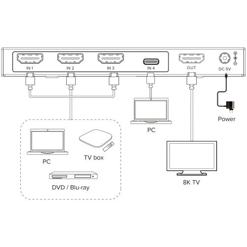 Preview: HDMI Switch 4-fach mit USB-C – 8K, 48 Gb/s