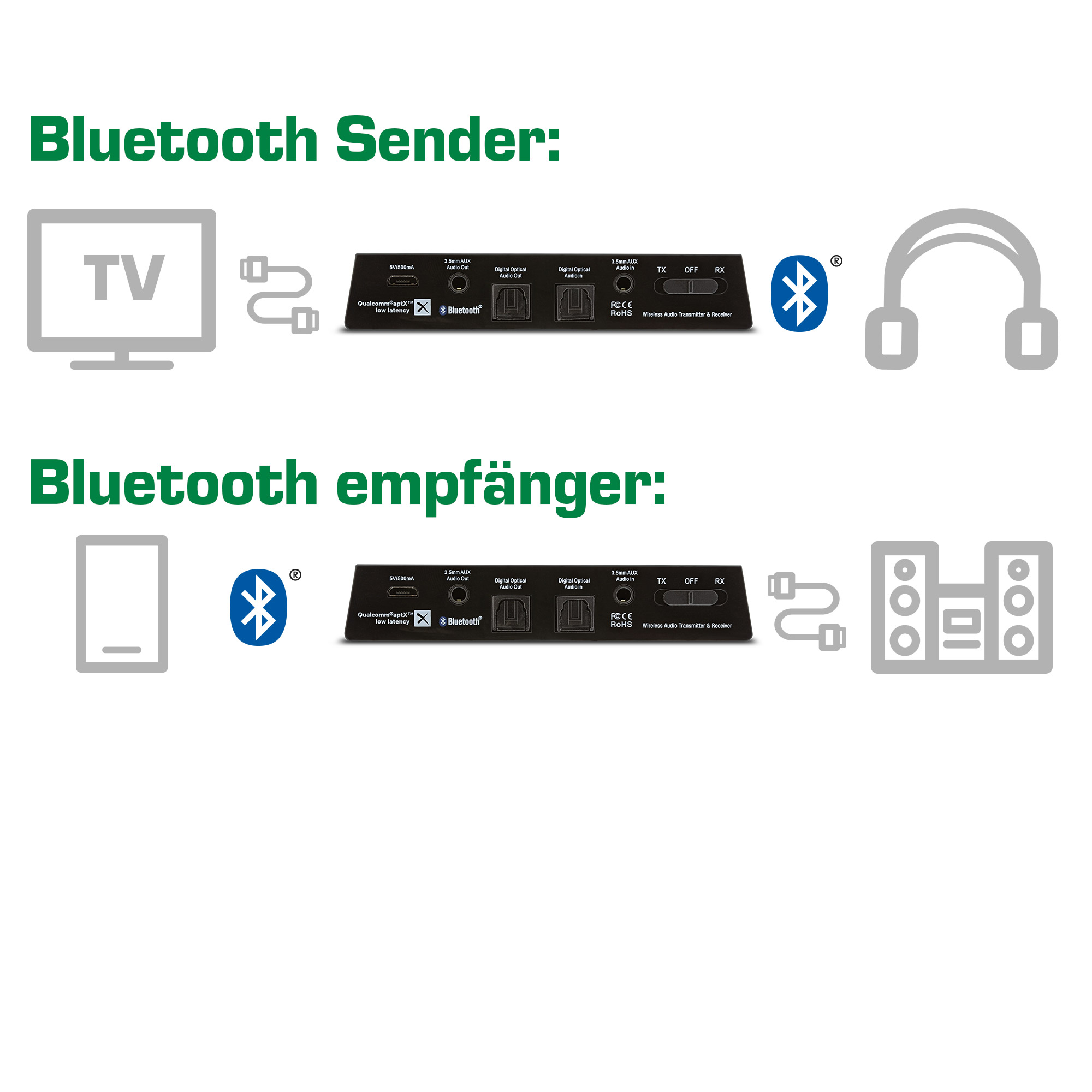 Bluetooth Audio Transceiver BT 5.0 : hier online kaufen