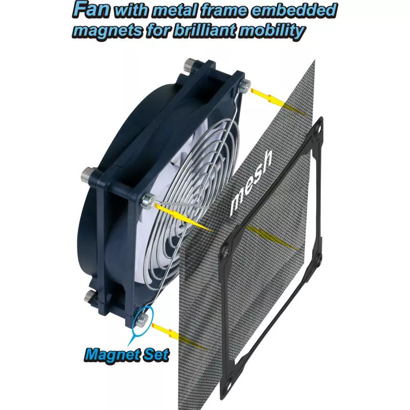 Titan TTC-NF82TZ(RB) Lüfter 140x140x25mm USB