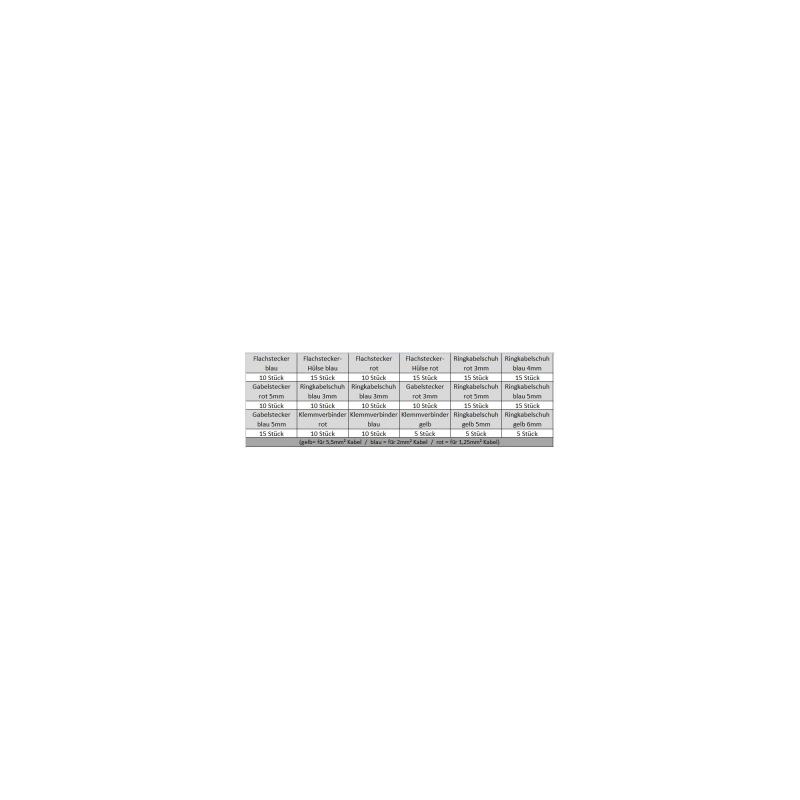 InLine® Kabelschuhe Set 200-teilig InLine® Kabelschuhe Set 200-teilig