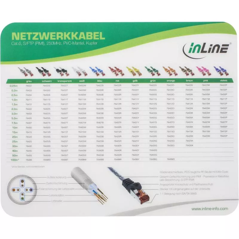3x InLine Maus-Pad Laser ultradünn 220x180x0,4mm schwarz 