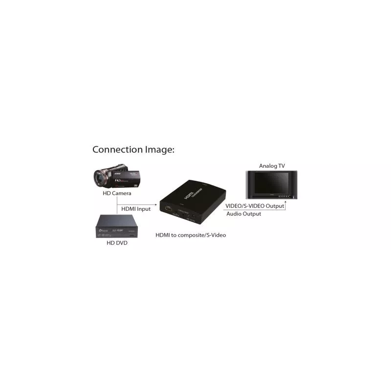 InLine® Konverter HDMI zu Composite/S-Video mit Audio Eingang HDMI Ausgang: Cinch S-Video und Audio Cinch