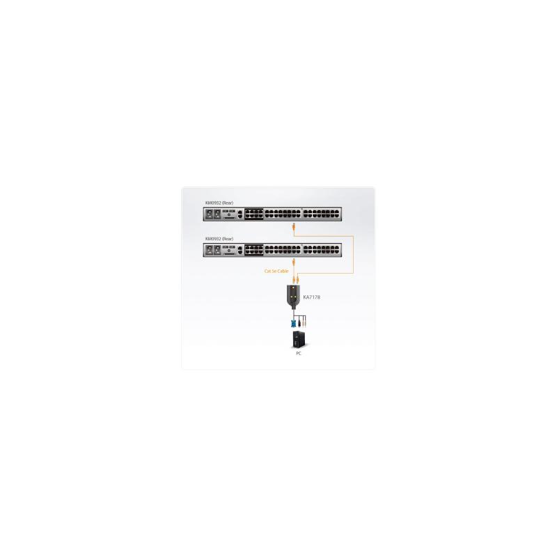 ATEN KA7178 KVM-Adapter CPU-Modul VGA, USB, Audio, Virtual-Media, mit Dualausgang